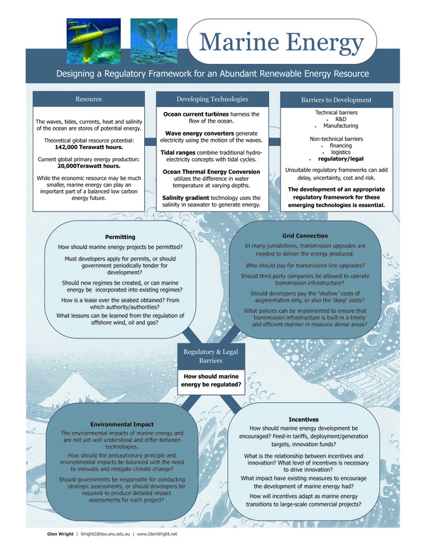 glen_wright_2012_marine_energy_designing_regulatory_framework.jpeg