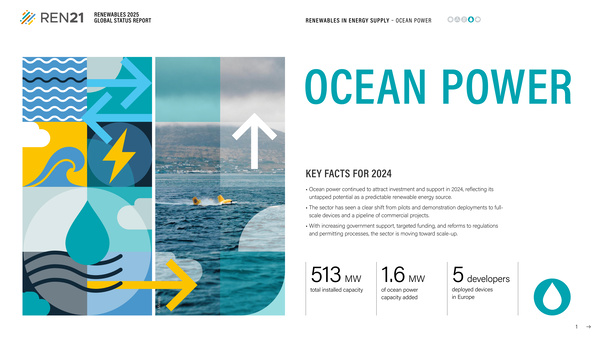 glen_wright_2025_renewables_energy_supply_ocean_power.jpeg